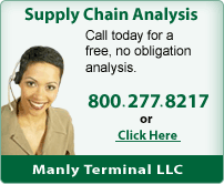 Supply Chain Analysis